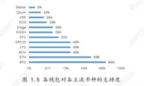 全面解析Web3钱包：区块链钱包的未来及其影响
